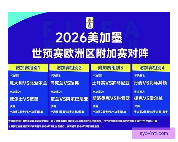 2026世界杯最新赛程与参赛球队全解析指南